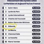 Jeanne Déborde parmi les meilleurs lycées de Lyon